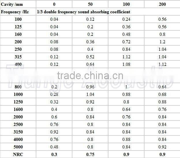 melamin and veneer plate/ mdf wall panel/ mdf acoustic ceiling board/