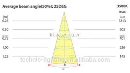 led reading light for bedside