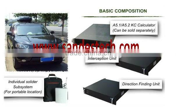 Wind Catcher System II(Mobile Catcher & Intercepting System) GSM interceptor WCS II