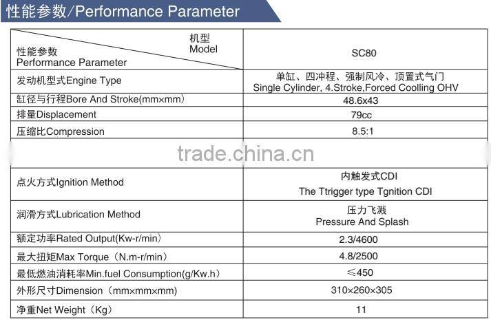 ohv vertical shaft engine