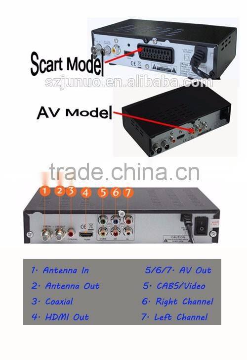 2016 Hot Product ATSC Digital TV Receiver H.264 TV Box