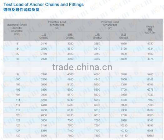 Fitting Shackles Swivels links Marine Mooring End Link