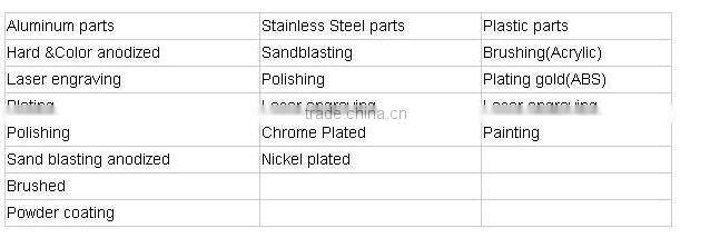 Stamping parts decorative small angle brackets made in china