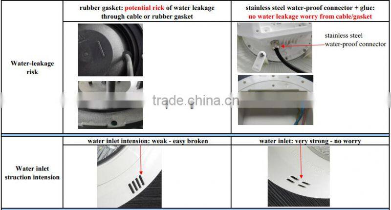 12V ip68 waterproof rgb remote control led swimming colored lights / swimming pool flat led lights