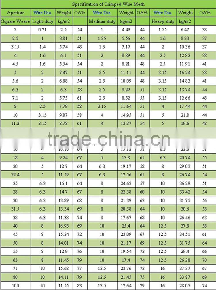 high carbon steel wedge wire screen price
