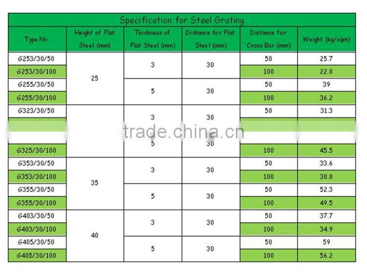 anping galvanized serrated steel grating price list for sale