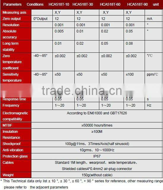 capacitive inclinometer,high precision inclinometer with current output ,Special vehicles automatic leveling...etc