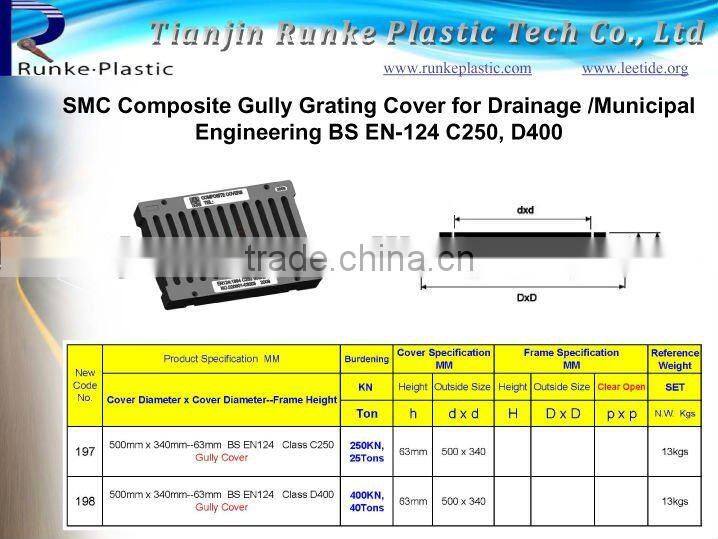 Composite Gully Grate Cover
