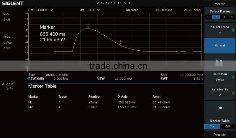 Siglent SSA3032X 3.2GHz compare with tektronix spectrum analyzer