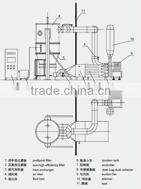 FL Fluidized Granulator(Particle machine)