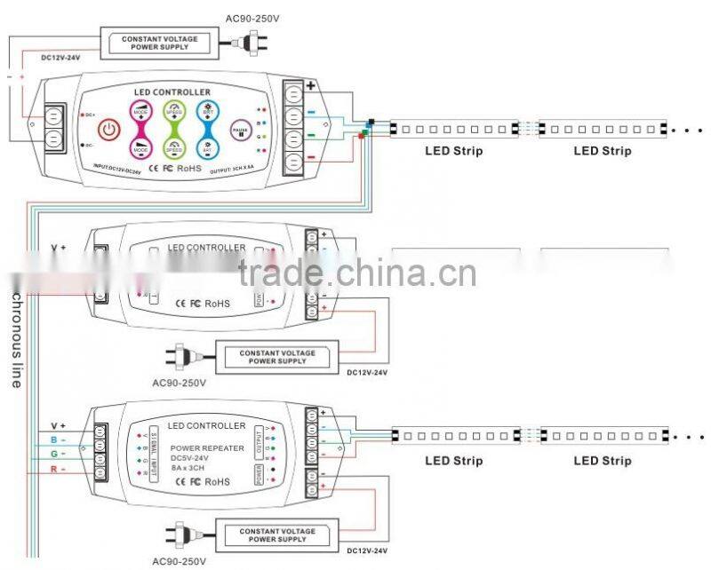 RF wireless remote touching control pwm rgb led strip Light controller
