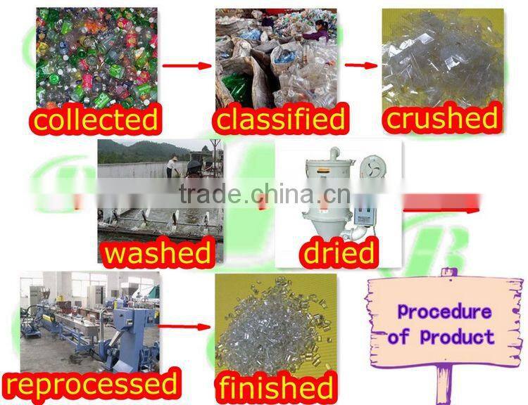 Soft &hard pvc granules, virgin and recycled PVC resin