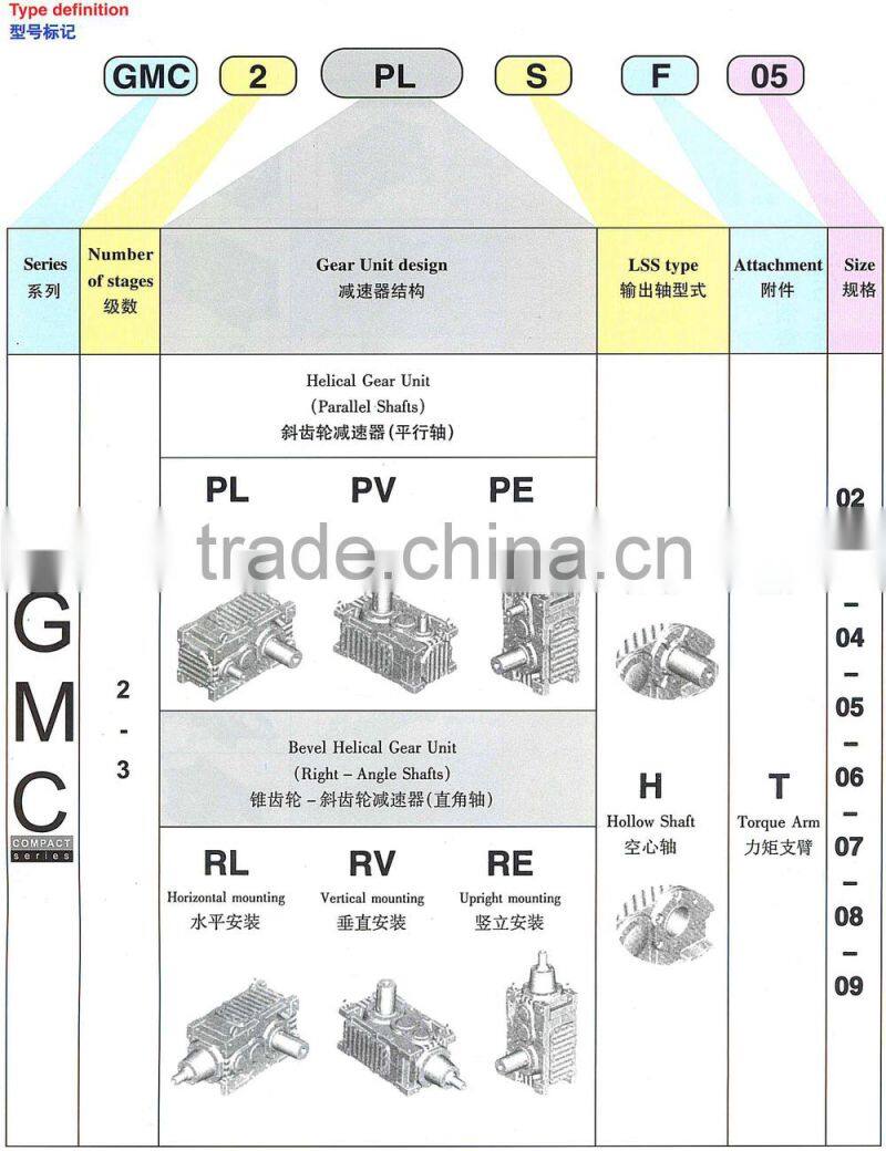 China made high capacity Guo mao GMC series rpm motor speed reducer gearbox