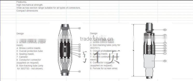heat shrinkable joint