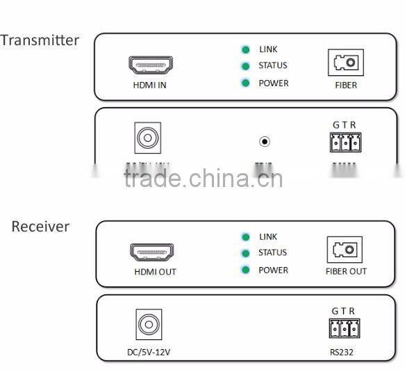 Pinwei PW-THF123H HDMI Fiber Optic Single-mode&Multimode1.4 Extender supports high resolution up to 4K*2K, EDID 2km-10km