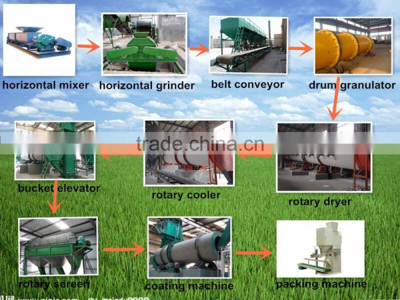 Horizontal fertilizer grinding machine