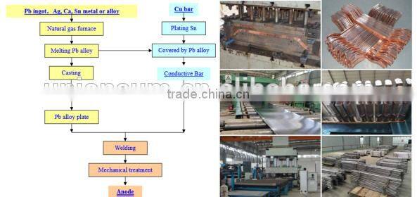 Korea Mining Market LME Grade Copper Cathode Factory Pb Alloy Rolled Anode