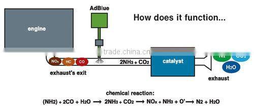AC/DC Micro chemical pump