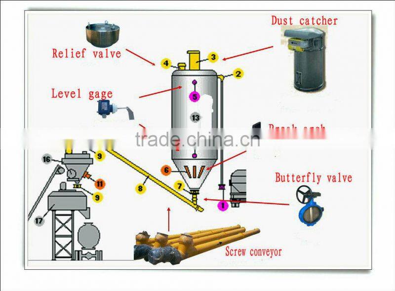 Small Steel silos for animal feed processing line