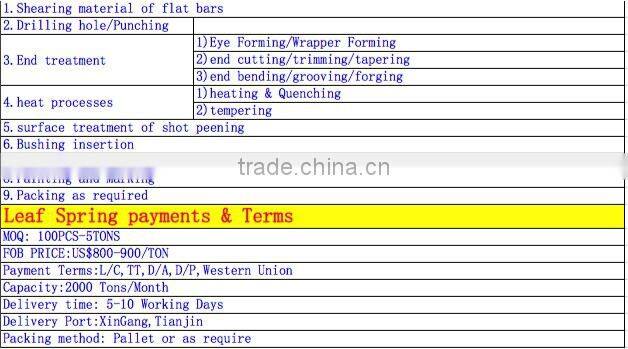 dump truck,trailer 75X13,8L,leaf spring,QiangBang