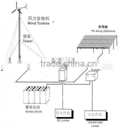 10kw Wind Solar Hybrid System/Solar Wind Hybrid System
