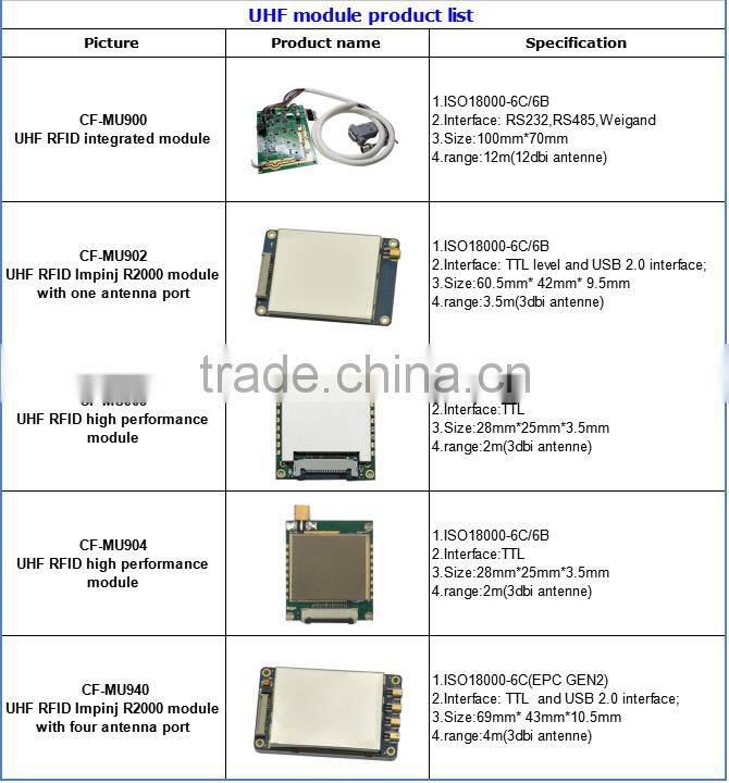 OEM high performance uhf transmitter rfid card reader/writer module