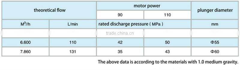 Good Construction Helper GEC Brand Concrete Grout Mixer Pump