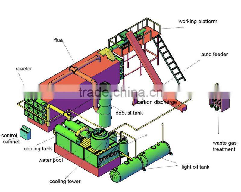 2015 lower cost higher profitable no pollution waste plastic recycling machine