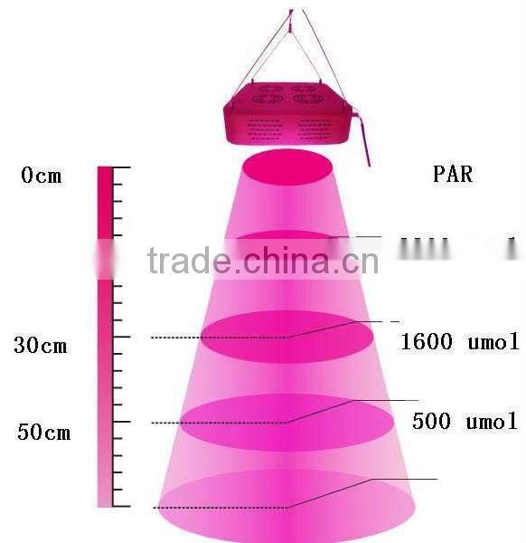 Color led lamp ,7-9 band best for greenhouse ,x4 series 300w grow light with 420nm 480nm
