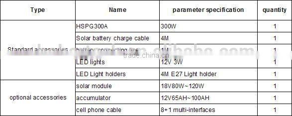 power bank for solar power generator