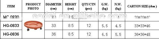 plastic terracotta clay saucers with wheels