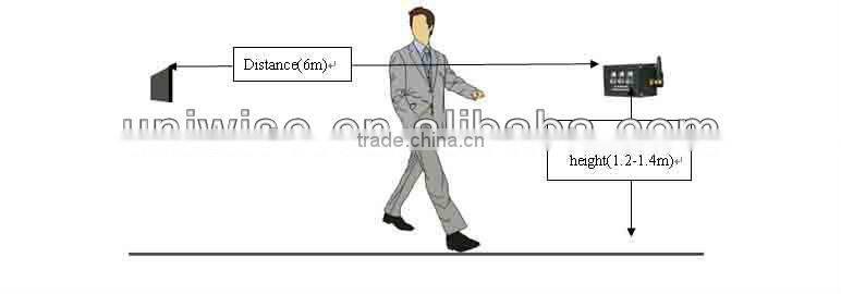 UIC 2021 High quality wireless counter