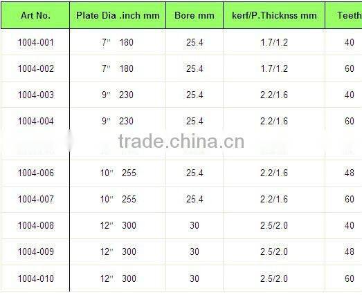 T.C.T Saw Blades KBD-06