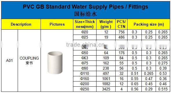 HIGH QUANLITY COUPLING OF PVC GB STANDARD PIPES & FITTINGS FOR WATER SUPPLY