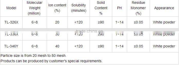 Ion degree 20% organic flocculant polymer cationic polyacrylamide for sludge dewatering