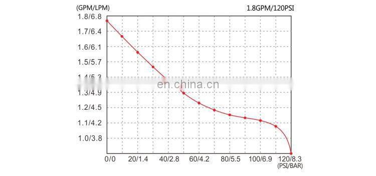 SEAFLO Car 12V DC 6.8LPM 80PSI Mini Small Water Pump