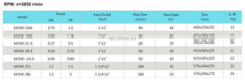 1.5 hp home use self-priming 1 inch water pump price