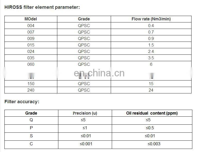 Hiross Air  Dryer Filter Element Manufacturer