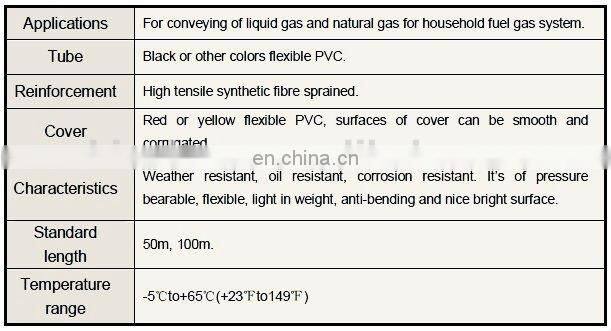 Fiber Braided Flexible Natural Gas Hose