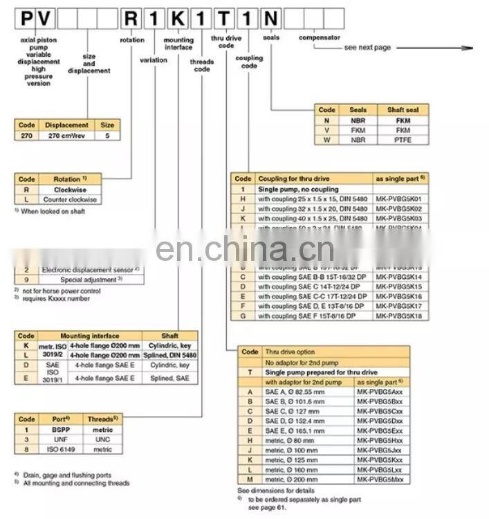 Parker PVP series PVP16 PVP23 PVP33 PVP41 PVP48 PVP60 PVP76 PVP100 PVP140 Hydraulic Axial piston pump PVP3336R2H21