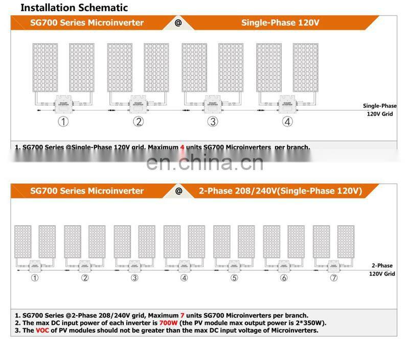 Max Output Power 700W Input 18V-50V Output 120V+230V SG700MD (Regular) Solar Power Micro Inverter