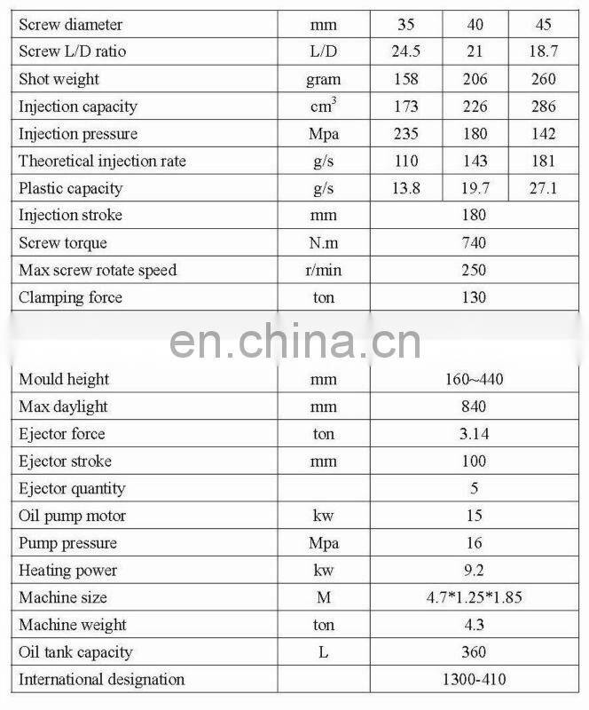Small Automatic medical disposal syringe injection molding making machine