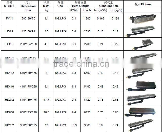 industrial ceramic infrared gas burner for drying