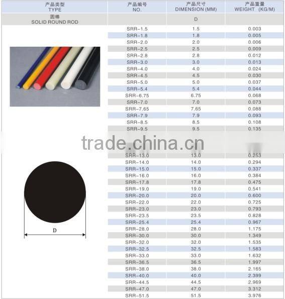 Fiberglass Fence Post Bracket