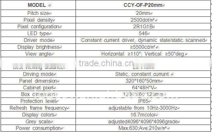 P20 led display video wall led outdoor full color