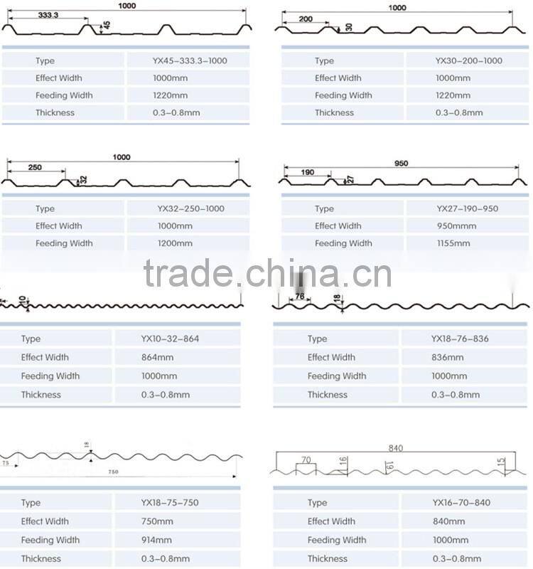 steel signle floor panel hydraulic press roll forming machine metal roof tile roll forming press machine