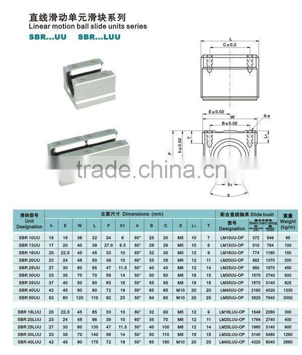 TBR30UU carriage,CNC part,linear rail for CNC machine