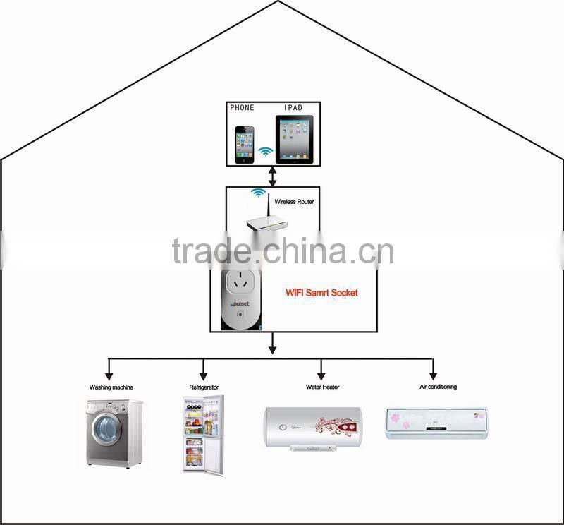 Intelligent power socket wifi power socket wifi light socket adapter
