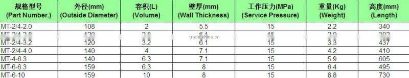 Oxygen Breathing Apparatus 4.5L