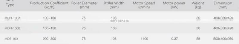 MDH-100A manual sugar cane juice extractor machine